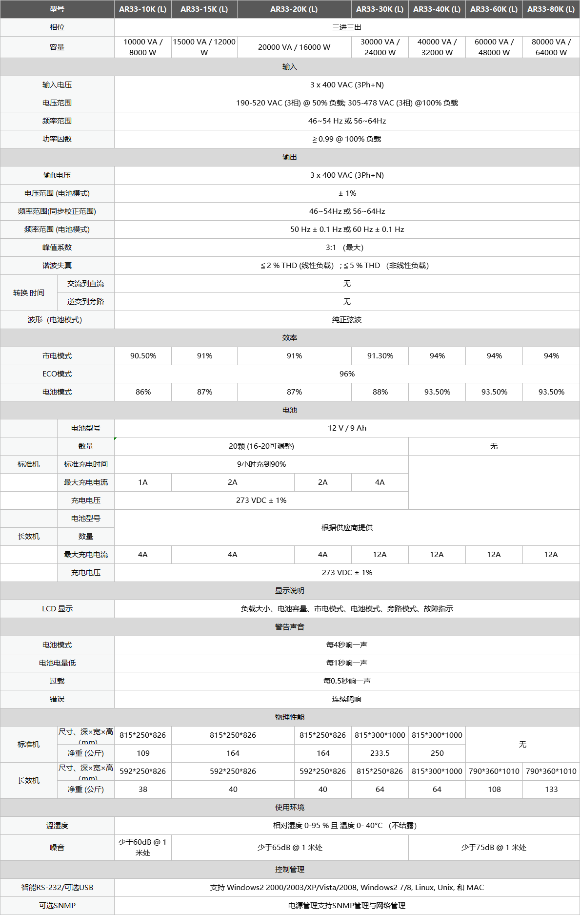 AR33 10-80K 參數(shù).png