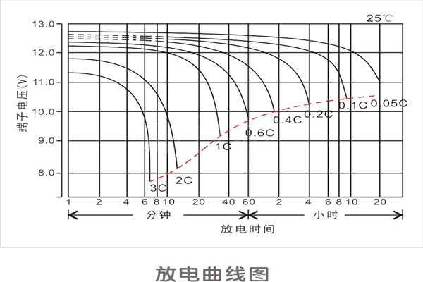 ups電源價(jià)格