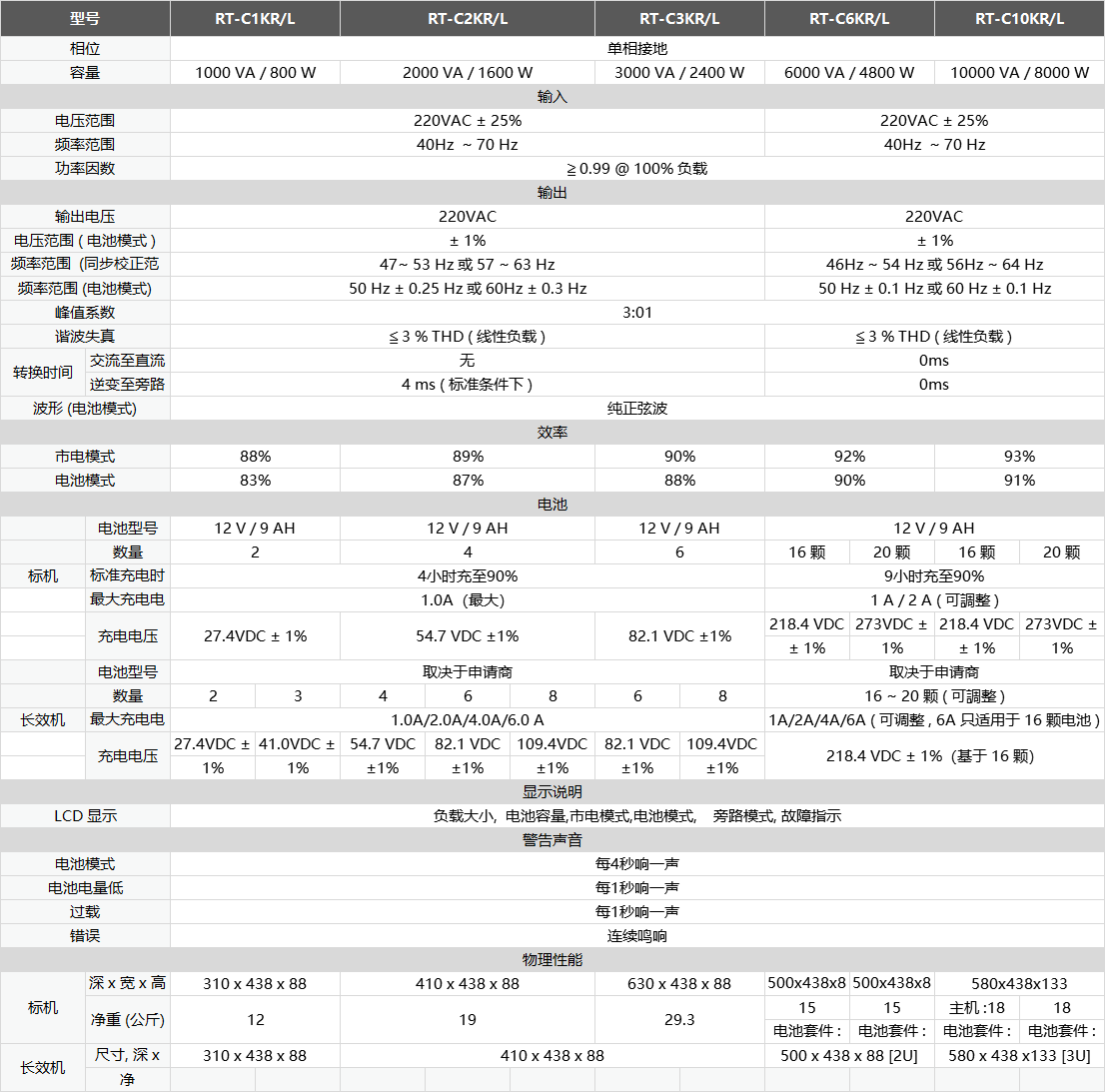 RT1-10K參數(shù).png