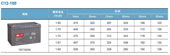 山特蓄電池C12-100系列